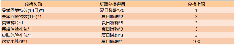 《王者荣耀》7月30日更新公告