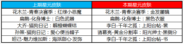 《王者荣耀》7月30日更新公告