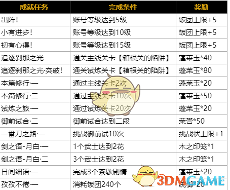 《执剑之刻》成就任务一览