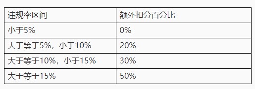 《王者荣耀》体验服8月1日更新汇总