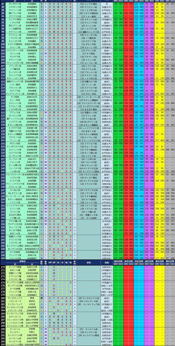 大海賊探險物語寵物色素表