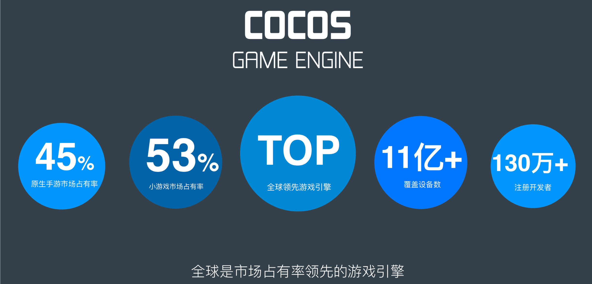 真云玩家来了？ Cocos 8月3日将正式发布云游戏 & 小游戏混合方案 Cocos Play