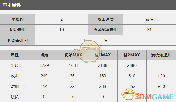 《明日方舟》陈能力玩法详解