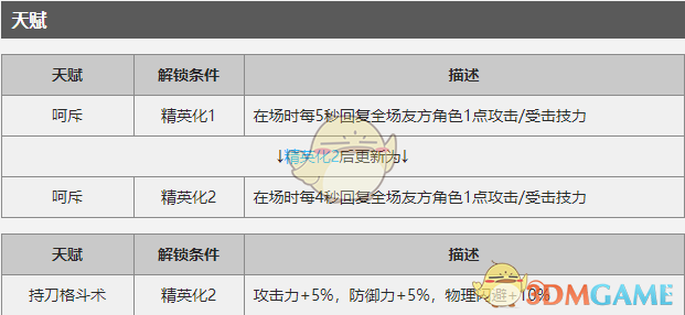 《明日方舟》陈能力玩法详解