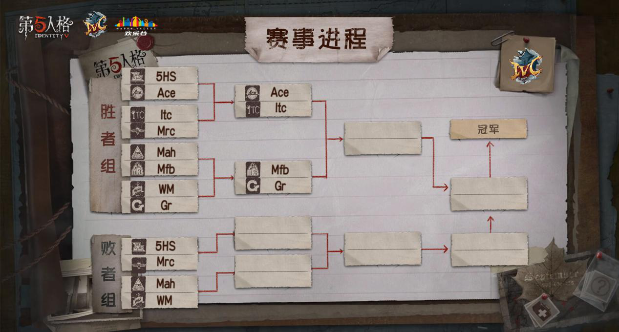 利刃出鞘！2019《第五人格》IVC夏季精英赛淘汰赛阶段第一周比赛结果出炉