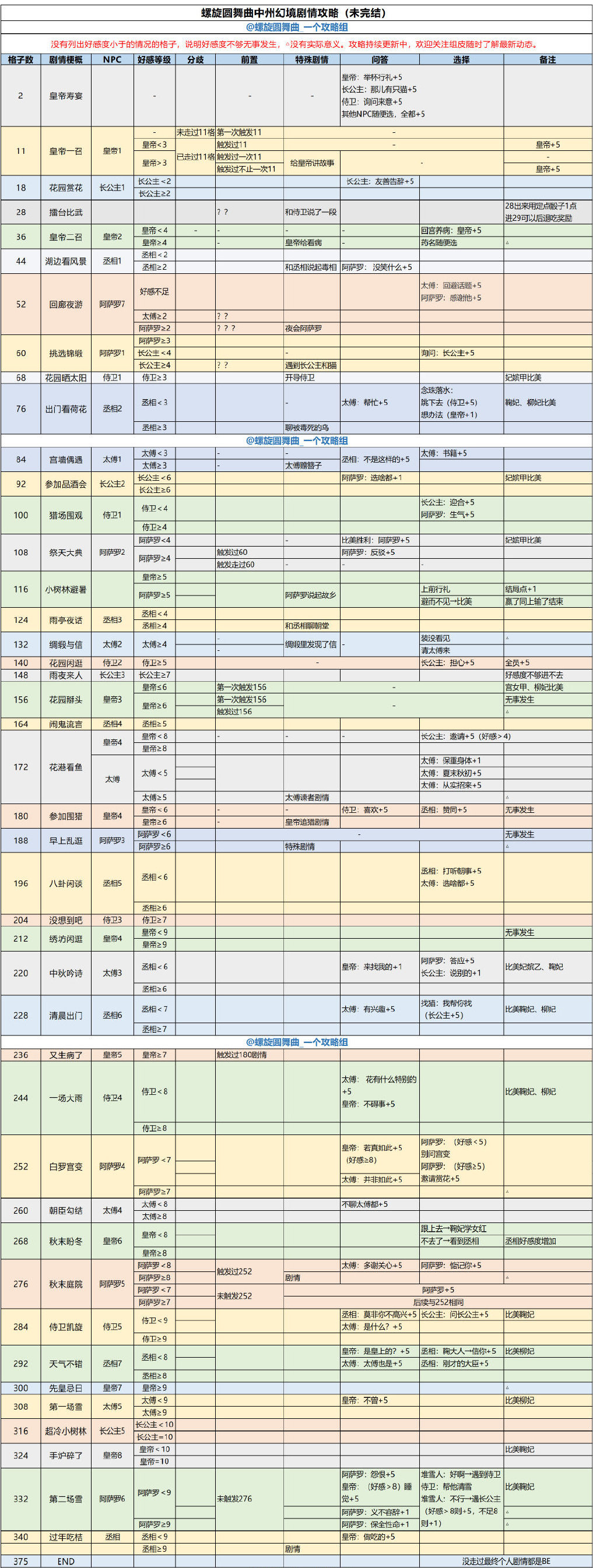 螺旋圆舞曲跳舞攻略图图片