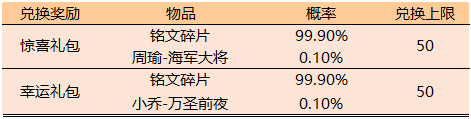 《王者荣耀》8月6日更新公告