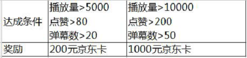 《伊洛纳》“纳豆”玩家招募计划来袭，写攻略做视频拿大奖！