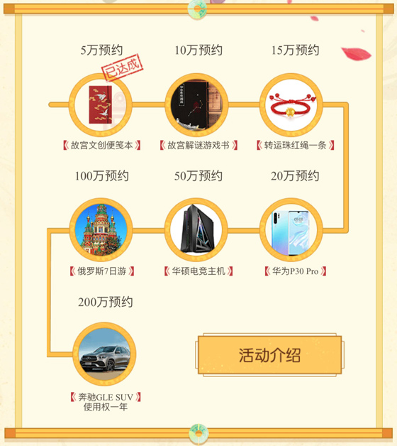 1000件周边寄出 预约鹿鼎记解锁下一阶段故宫宝藏