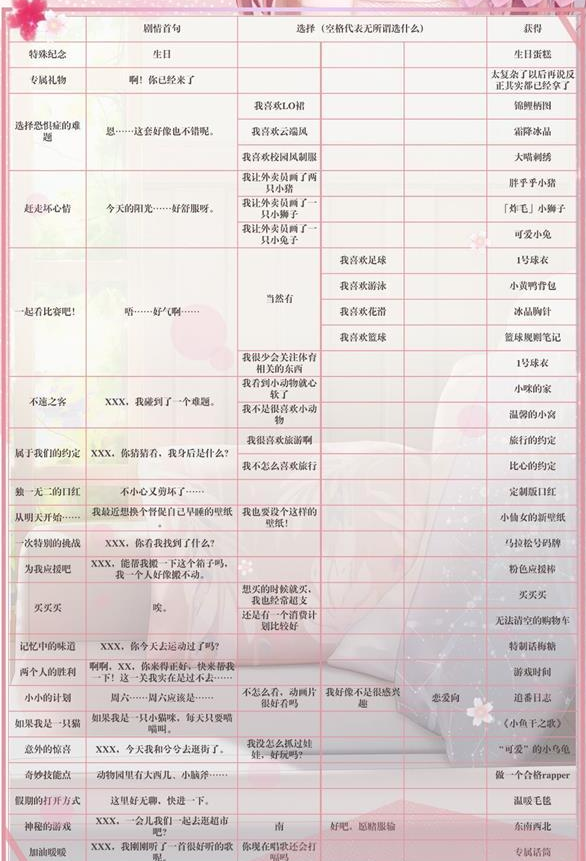 《闪耀暖暖》专属回忆获得方法介绍