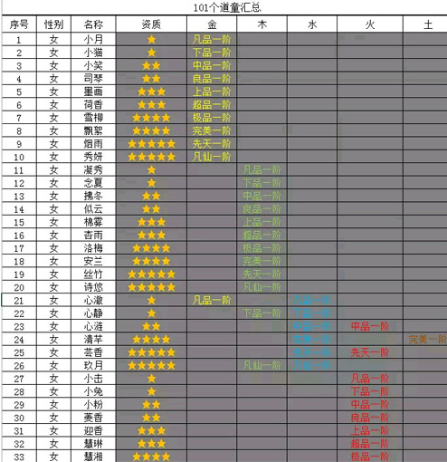 想不想修真道童培养攻略