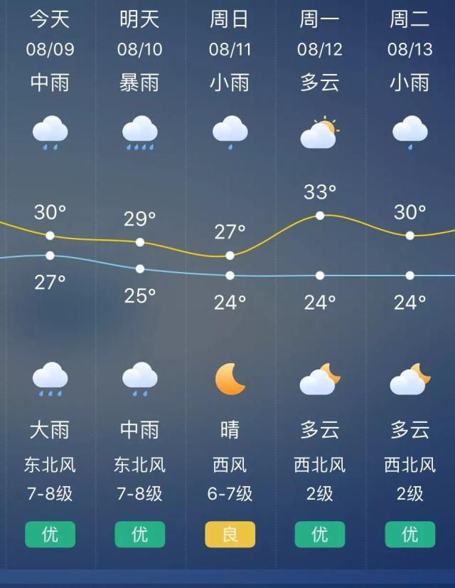“风王”【利奇马】风力高达17级 中央气象台紧急发布红色警报