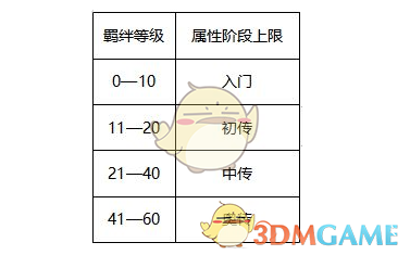 《执剑之刻》道场研习攻略