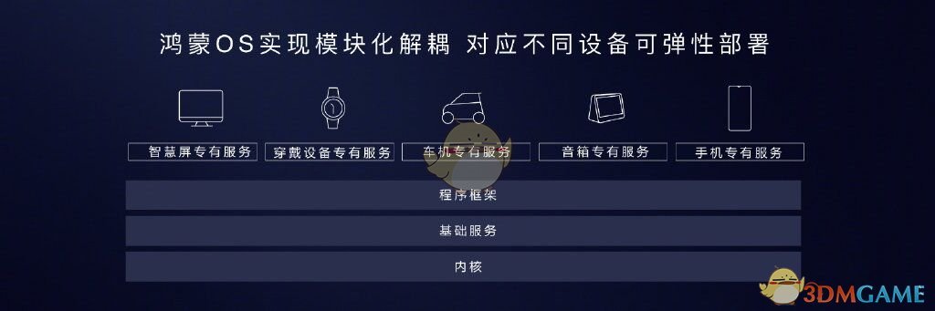 华为鸿蒙harmonyOS上市时间