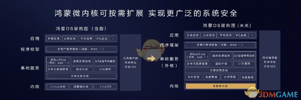 华为鸿蒙harmonyOS上市时间