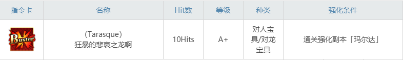 《命运冠位指定》四周年从者强化——玛尔达（Ruler）