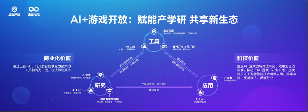 王者荣耀公布“无限开放计划”：探索游戏边界，共享荣耀