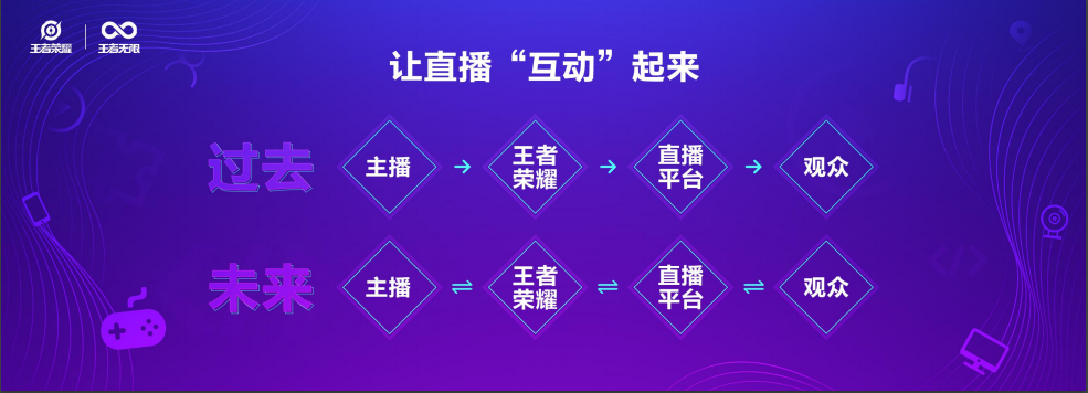 王者荣耀公布“无限开放计划”：探索游戏边界，共享荣耀