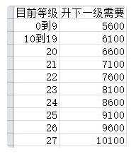 《想不想修真》神界神通完整攻略