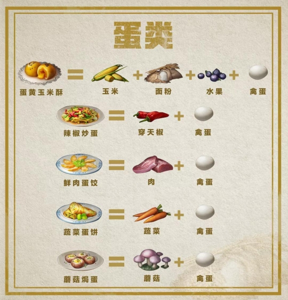 《明日之后》新鱼类料理制作方法一览