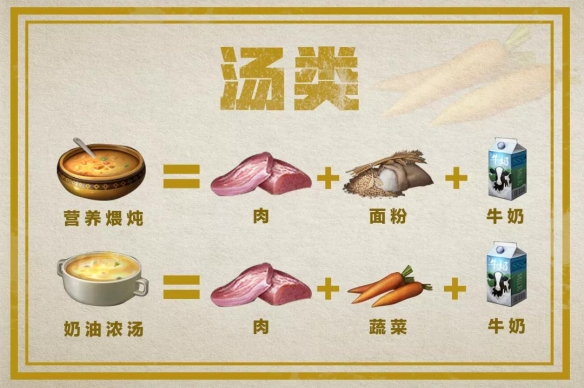 《明日之后》新鱼类料理制作方法一览