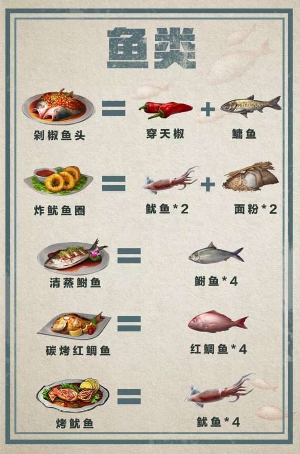 《明日之后》新鱼类料理制作方法一览