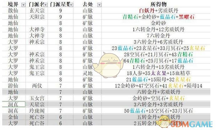 《想不想修真》弟子令历练奖励