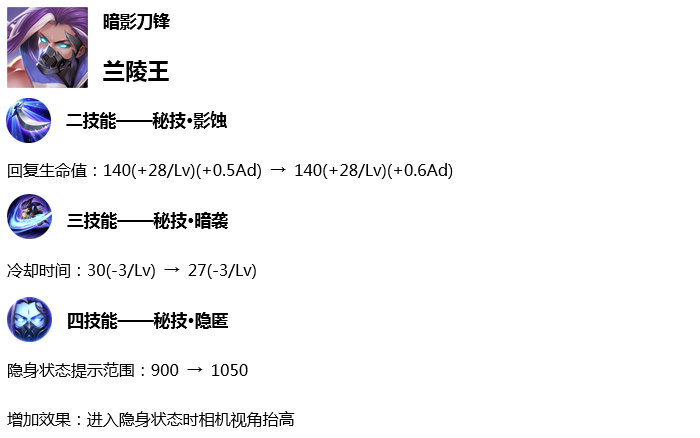 《王者荣耀》体验服8月21日更新汇总