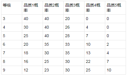 《王者荣耀》体验服8月21日更新汇总