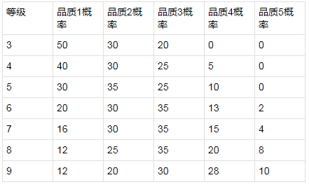 《王者荣耀》体验服8月21日更新汇总