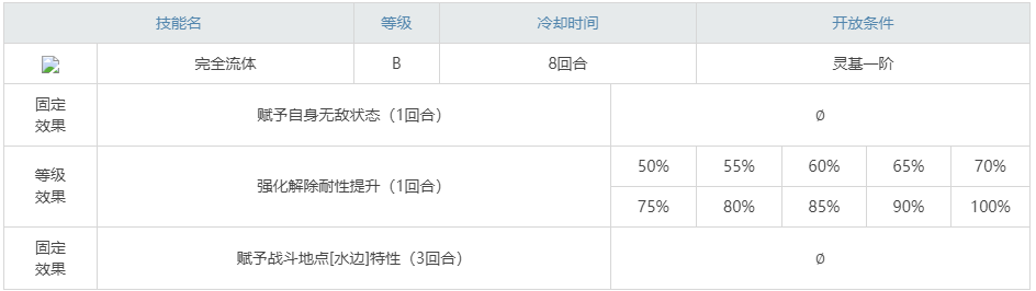 《命运冠位指定》泳装莉莉丝图鉴