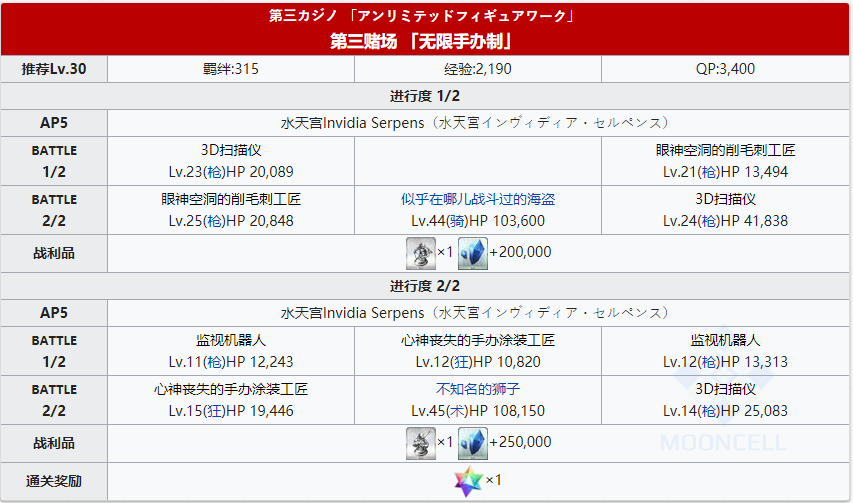 《命运冠位指定》日服泳装活动拉斯维加斯御前比试主线关卡敌人配置一览