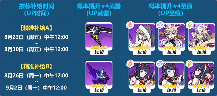 《崩坏3》8月23日~9月2日精准补给内容预览