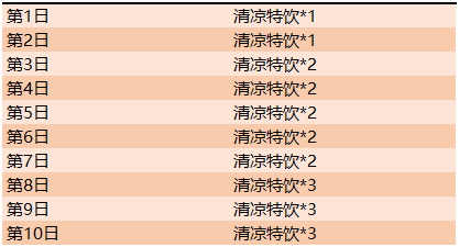 《王者荣耀》8月27日新活动福利前瞻