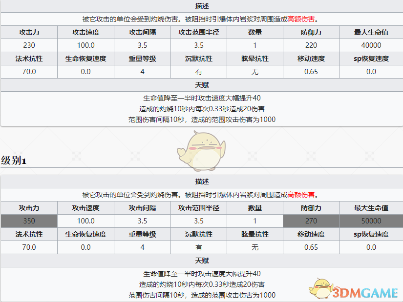 《明日方舟》新首领「庞贝」详解