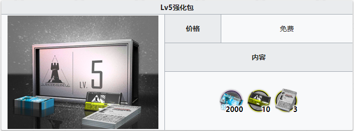 《明日方舟》等级强化包内容一览