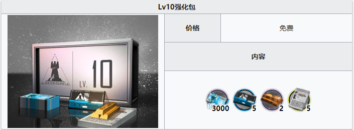 《明日方舟》等级强化包内容一览
