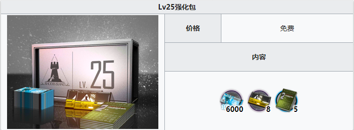 《明日方舟》等级强化包内容一览