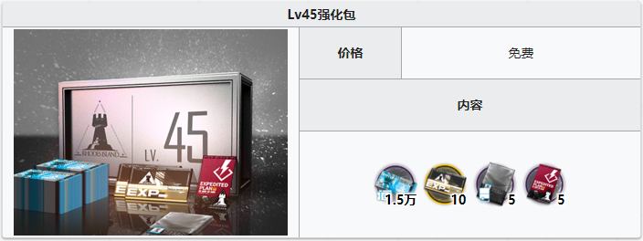 《明日方舟》等级强化包内容一览