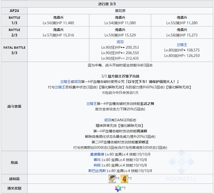 《命运冠位指定》第二部NO.3人智统合真国全关卡配置