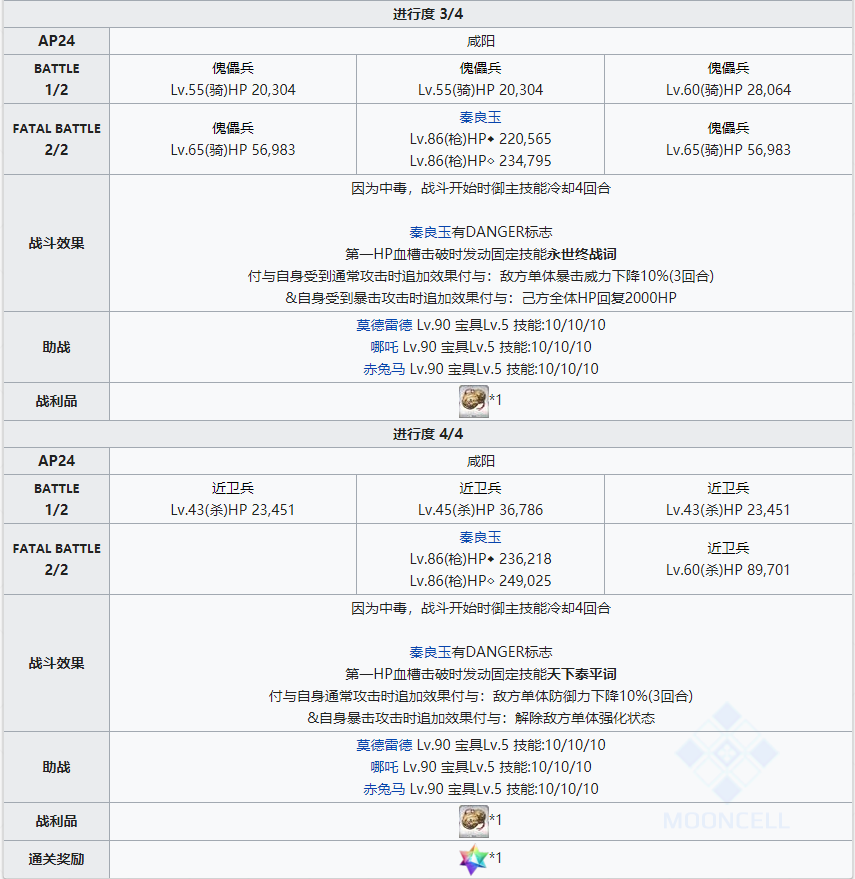 《命运冠位指定》第二部NO.3人智统合真国全关卡配置