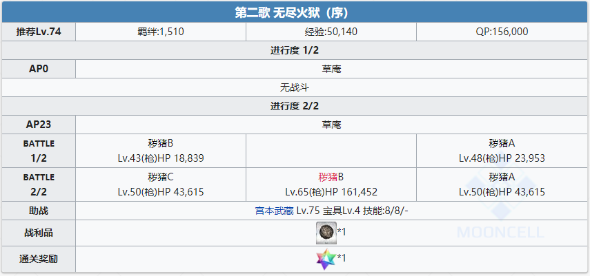 《命运冠位指定》1.5.3尸山血河舞台全剧情副本配置