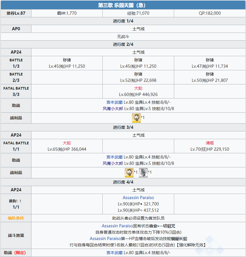 《命运冠位指定》1.5.3尸山血河舞台全剧情副本配置