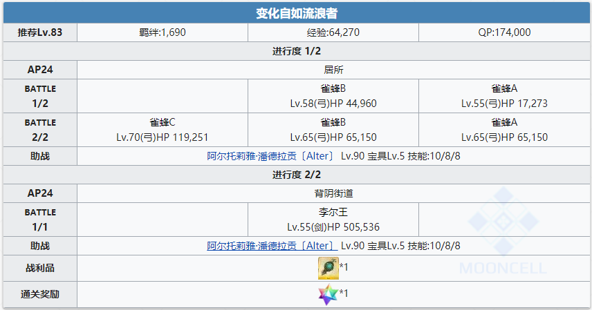 《命运冠位指定》1.5.1恶性隔绝魔境剧情关卡全配置