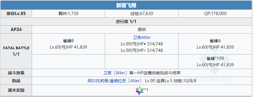 《命运冠位指定》1.5.1恶性隔绝魔境剧情关卡全配置