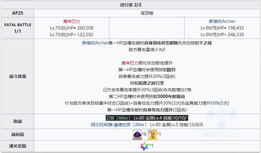 《命运冠位指定》1.5.1恶性隔绝魔境剧情关卡全配置