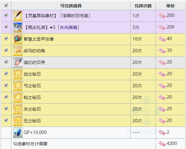 《命运冠位指定》泳装三期活动全攻略