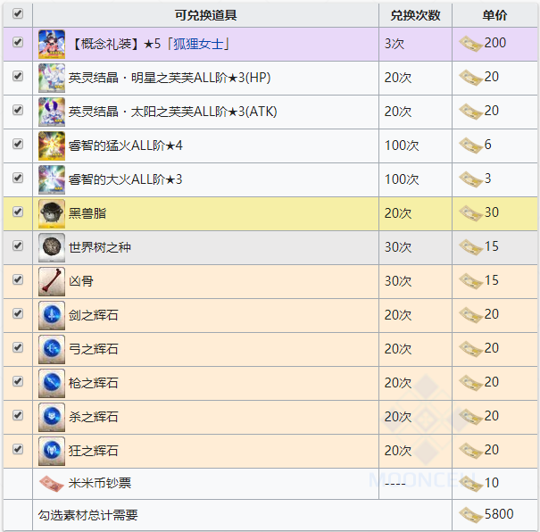 《命运冠位指定》泳装三期活动全攻略