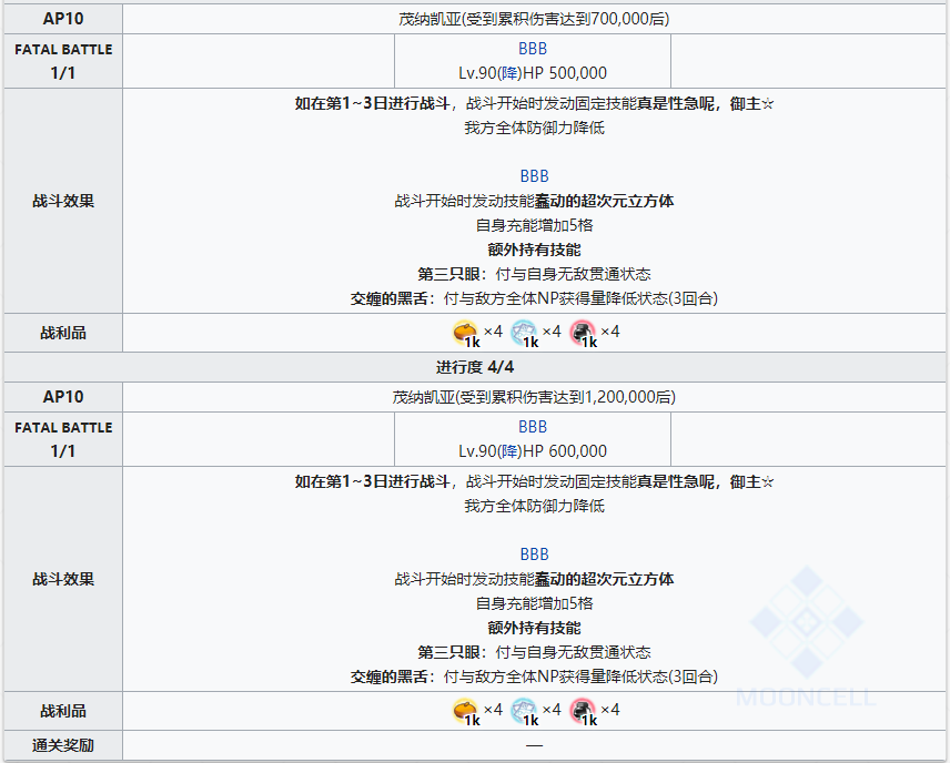 《命运冠位指定》国服泳装三期活动主线关卡全配置一览