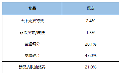 《王者荣耀》9月3日更新公告